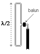 Folded dipole antenna